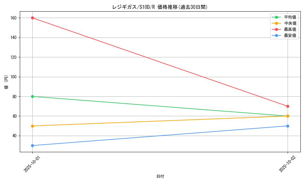 card_28851_series_61361_rarity_65216_graph