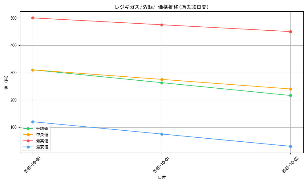 card_28851_series_61431_rarity_95225_graph