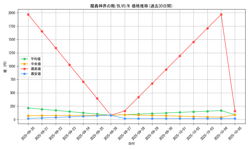 card_2885_series_6334_rarity_1_graph