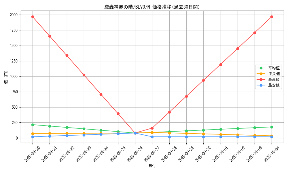 card_2885_series_6334_rarity_1_graph