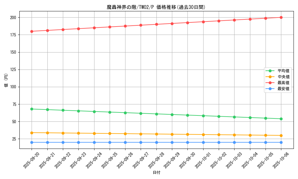 card_2885_series_701_rarity_2_graph