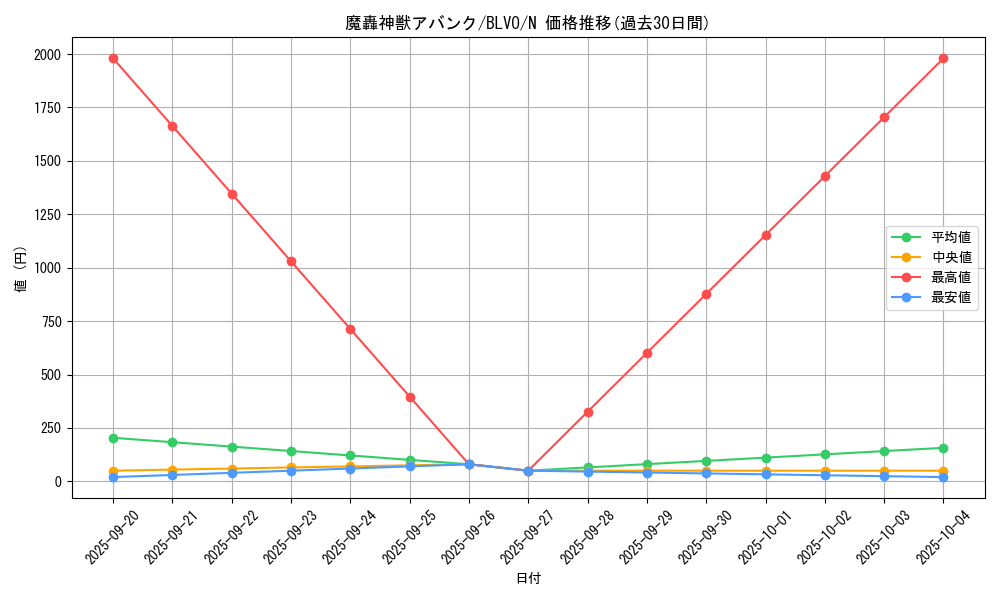 card_2886_series_6334_rarity_1_graph