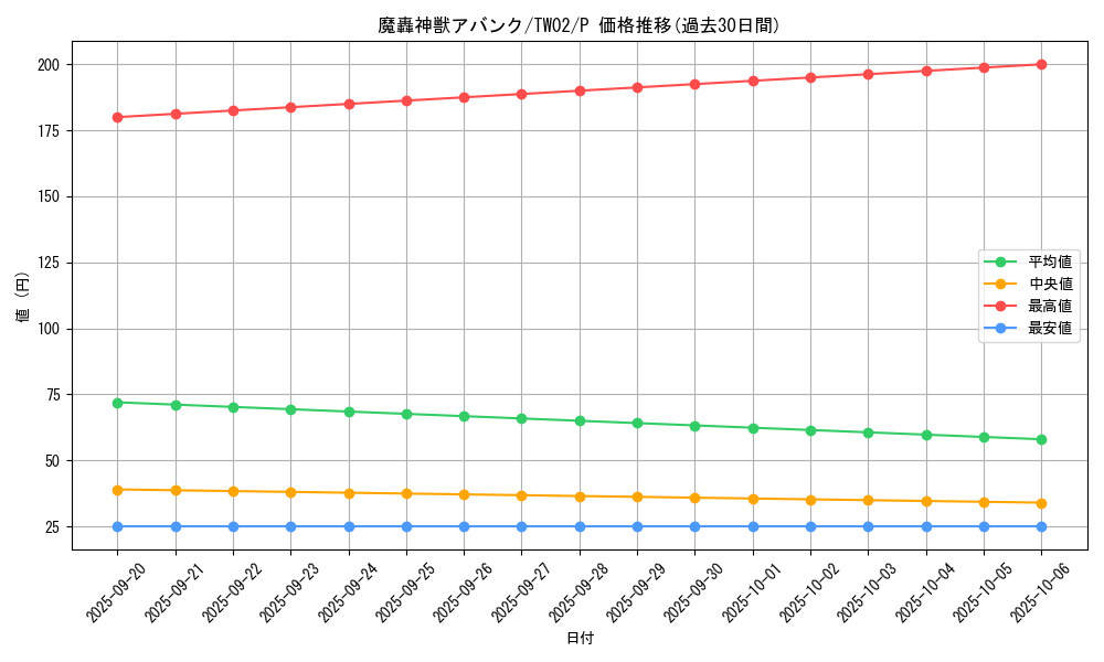 card_2886_series_701_rarity_2_graph