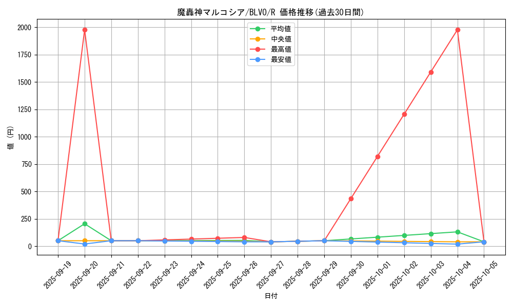 card_2887_series_6334_rarity_62_graph