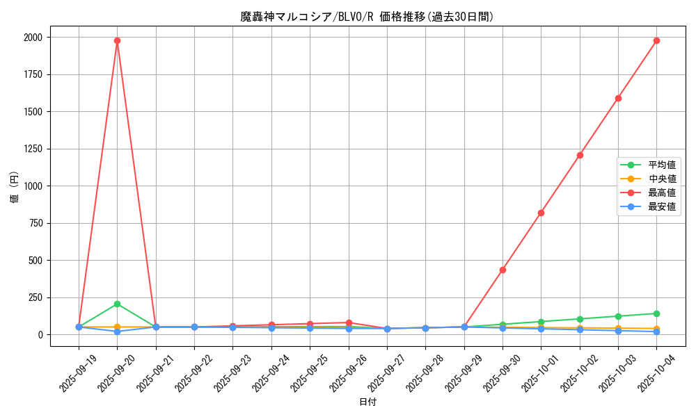 card_2887_series_6334_rarity_62_graph