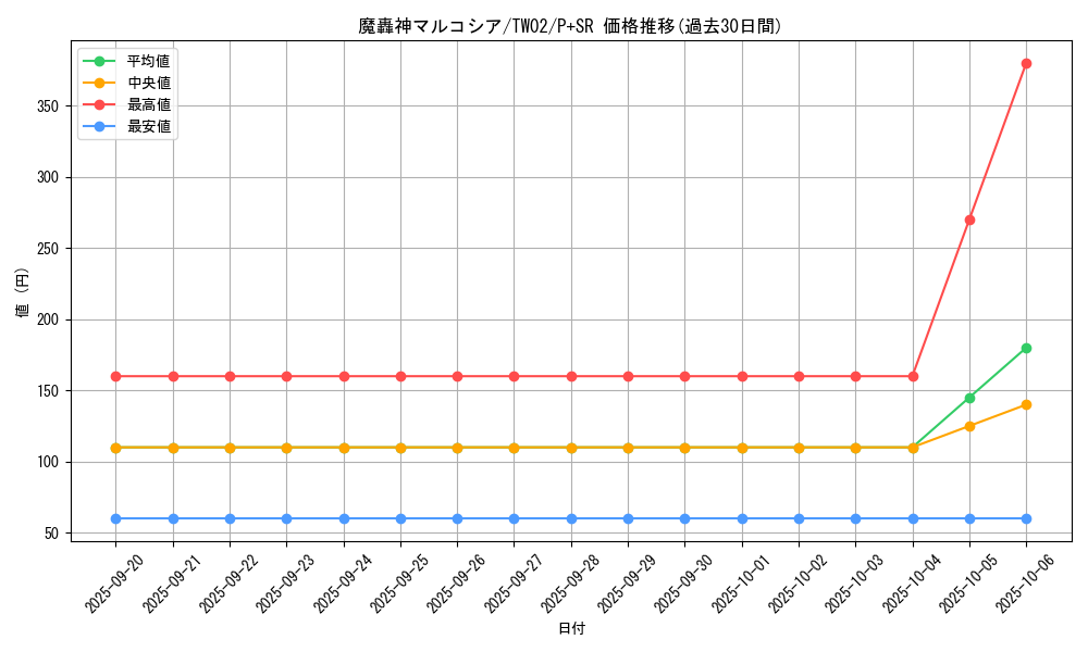 card_2887_series_701_rarity_183_graph
