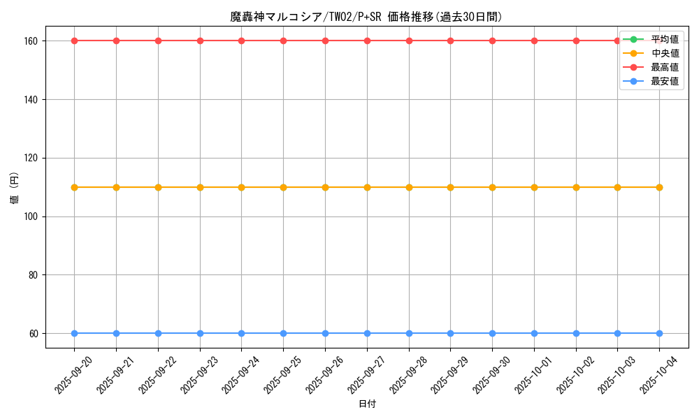 card_2887_series_701_rarity_183_graph