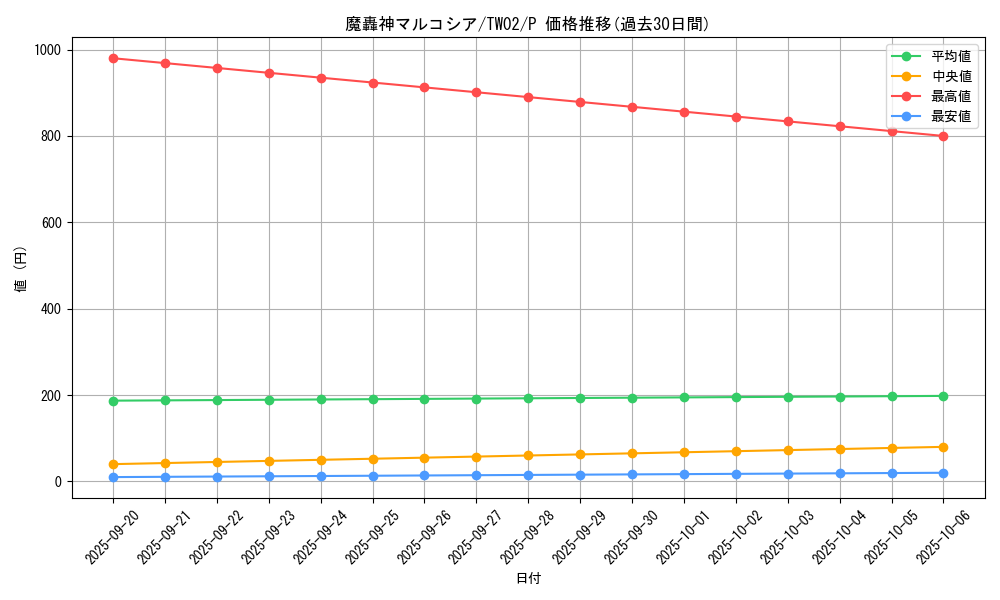 card_2887_series_701_rarity_2_graph