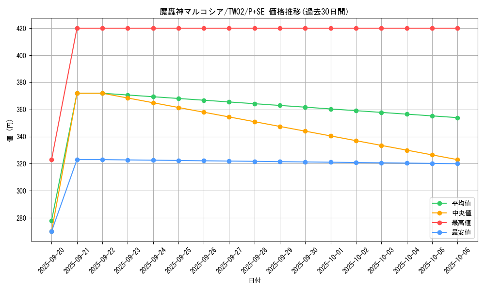 card_2887_series_701_rarity_703_graph
