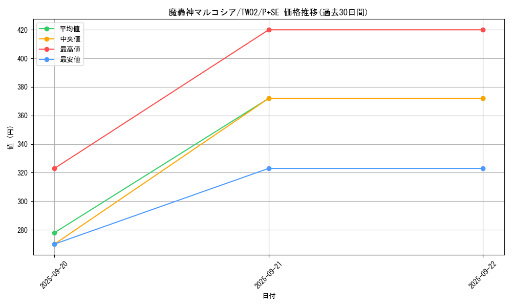 card_2887_series_701_rarity_703_graph