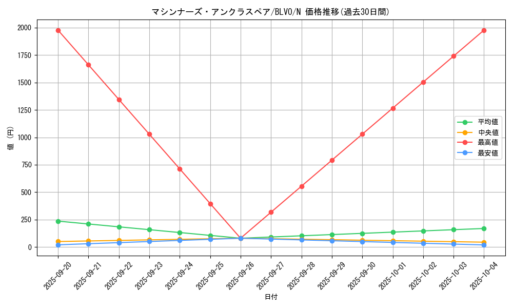 card_2888_series_6334_rarity_1_graph
