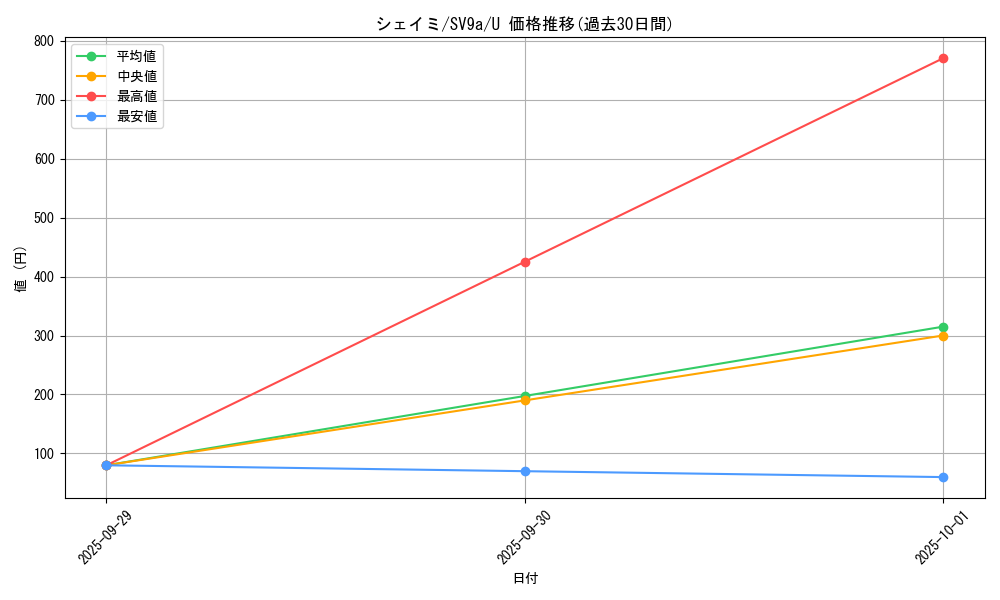 card_28893_series_61436_rarity_65215_graph