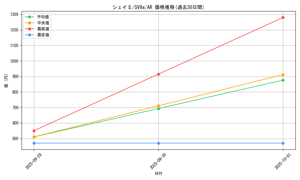 card_28893_series_61436_rarity_86461_graph