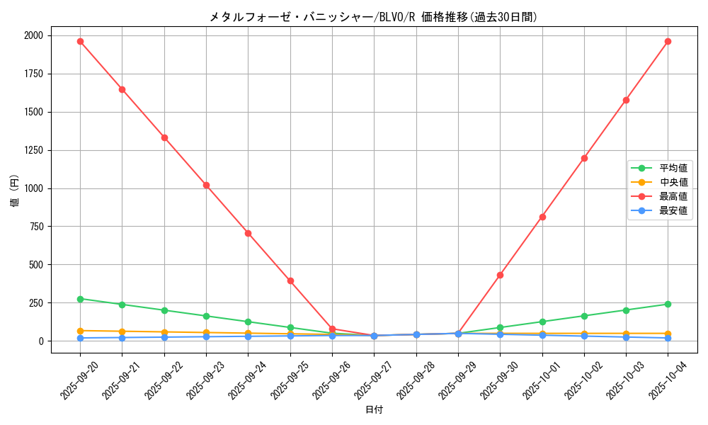 card_2889_series_6334_rarity_62_graph