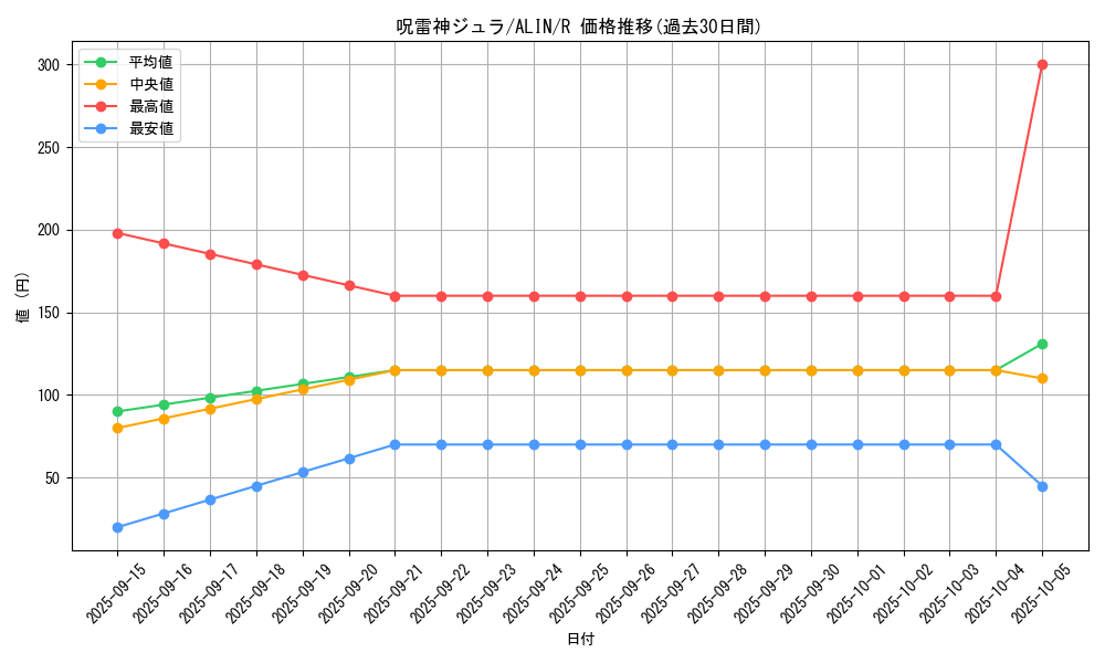 card_288_series_402_rarity_62_graph