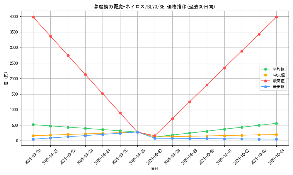 card_2890_series_6334_rarity_5_graph