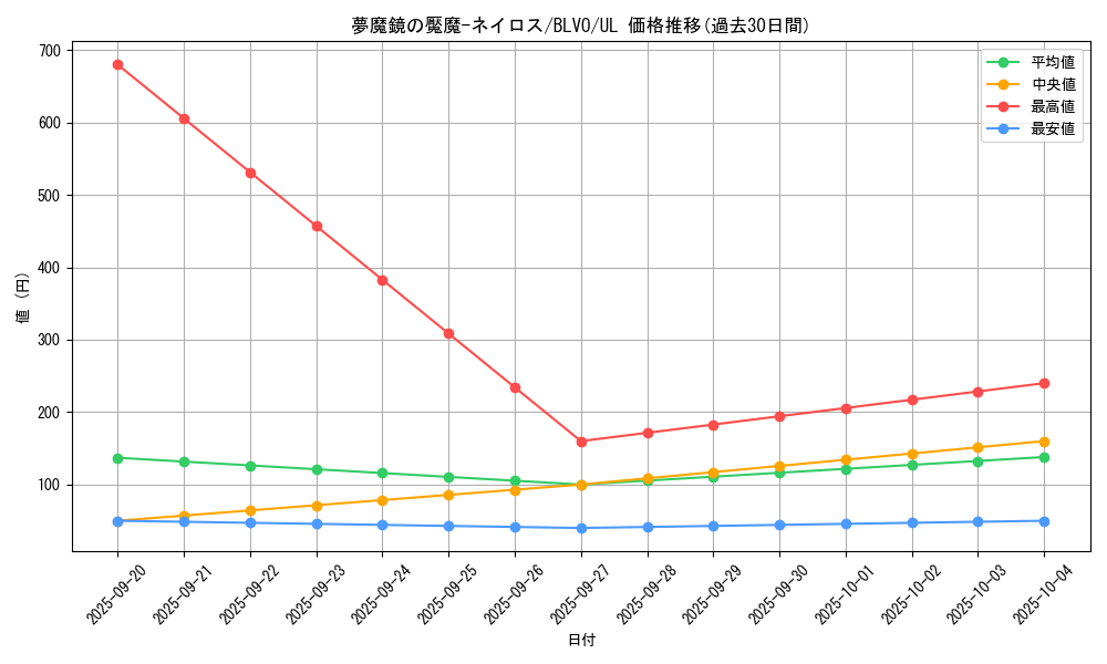 card_2890_series_6334_rarity_77_graph