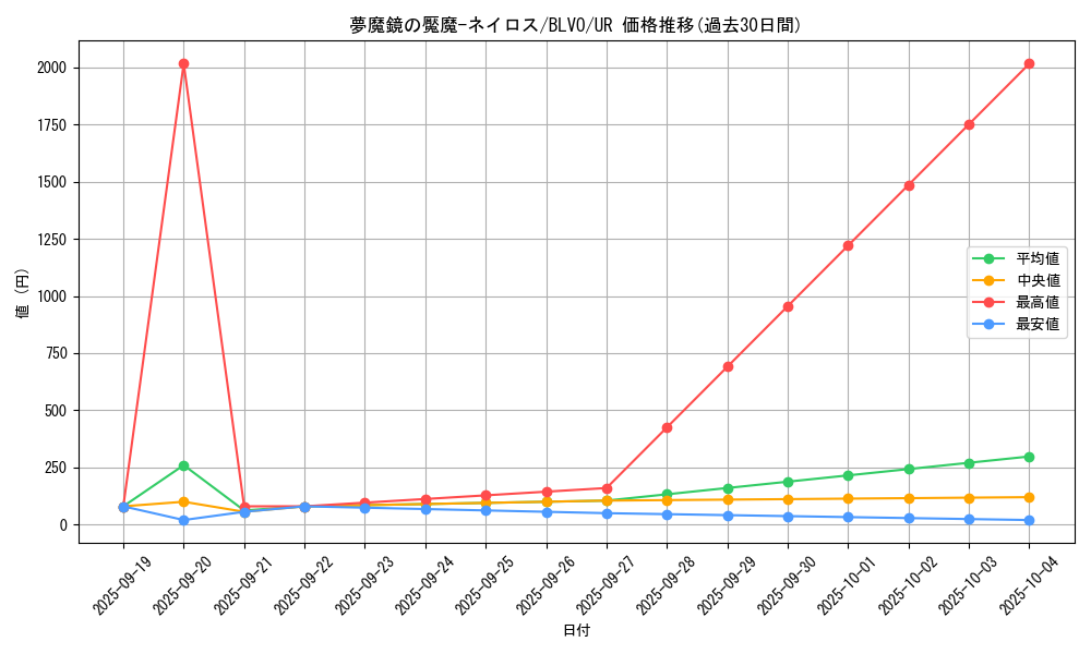 card_2890_series_6334_rarity_7_graph