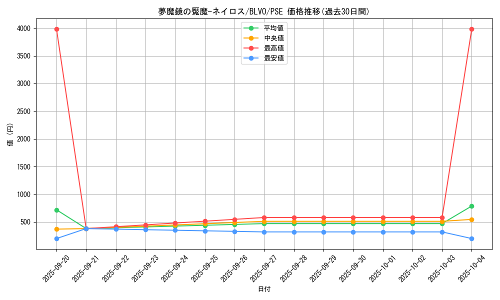 card_2890_series_6334_rarity_8_graph