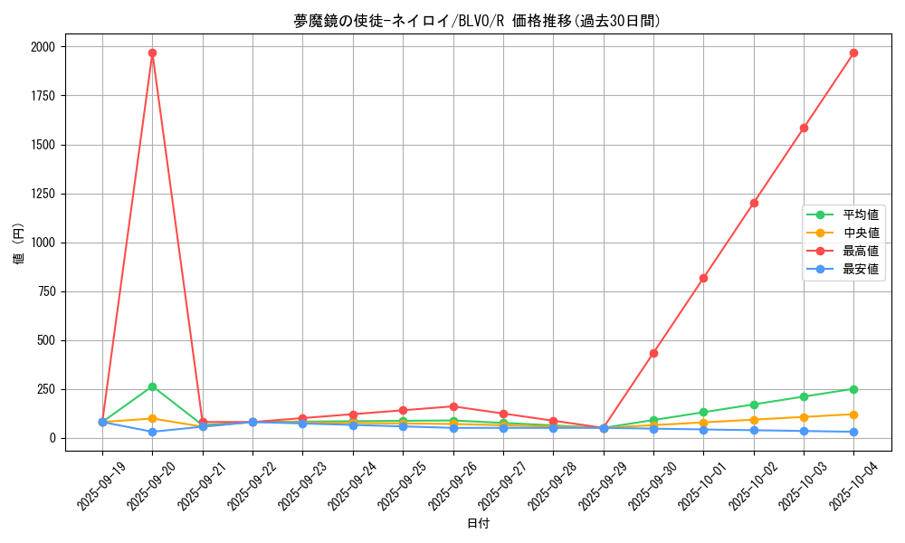 card_2891_series_6334_rarity_62_graph