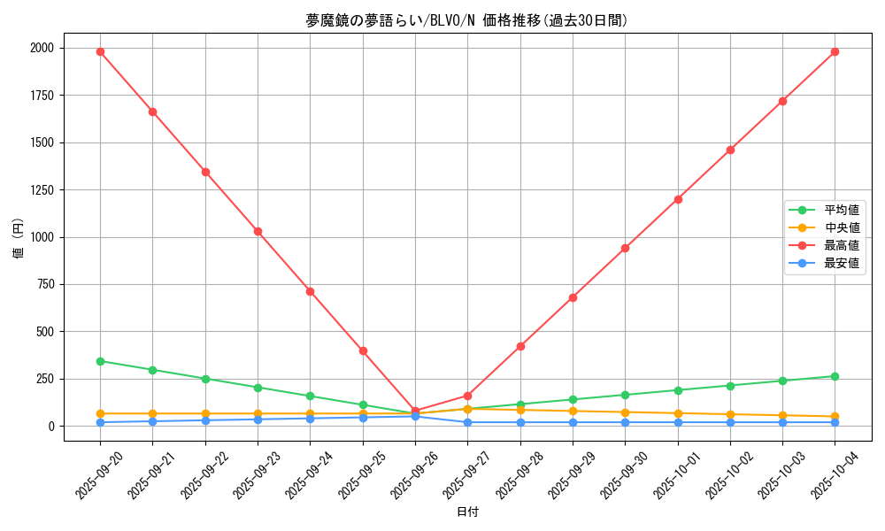 card_2892_series_6334_rarity_1_graph