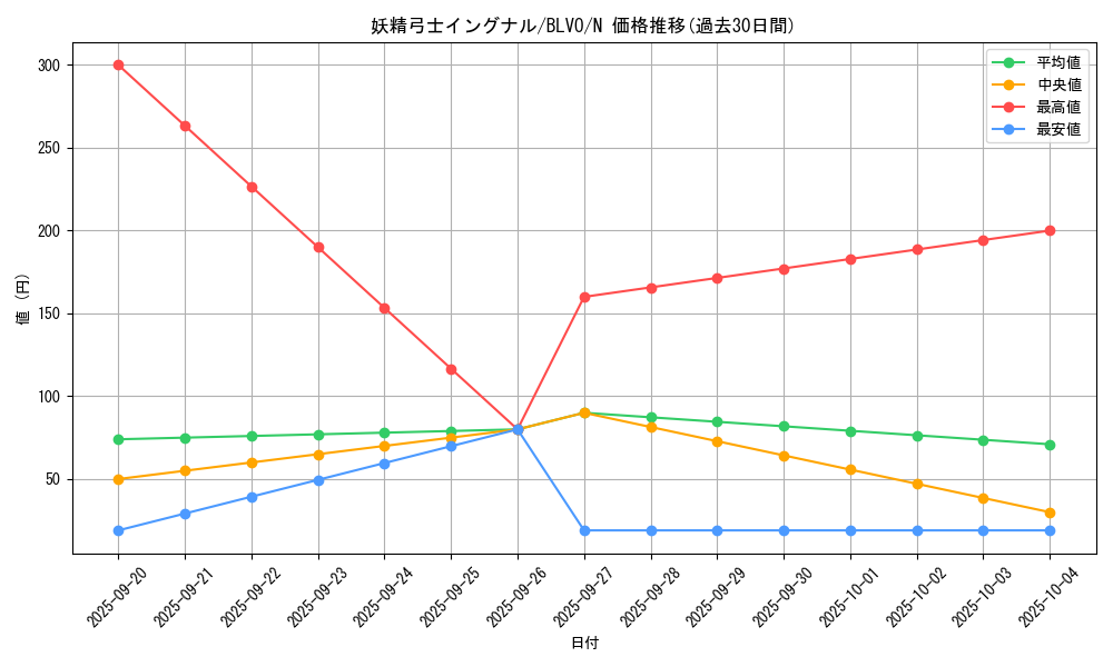 card_2893_series_6334_rarity_1_graph