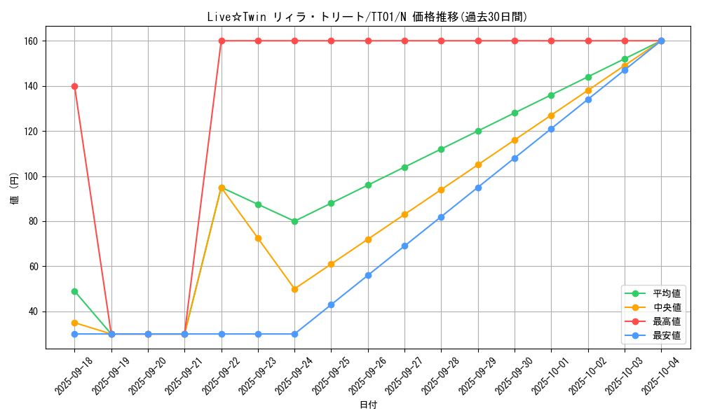 card_2894_series_2000_rarity_1_graph