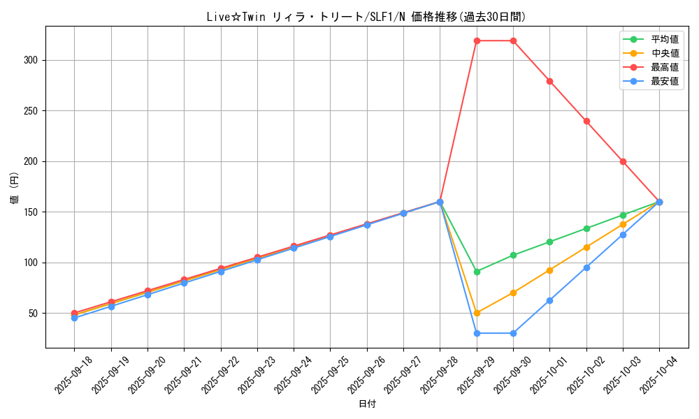 card_2894_series_3238_rarity_1_graph