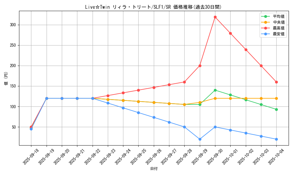 card_2894_series_3238_rarity_3_graph