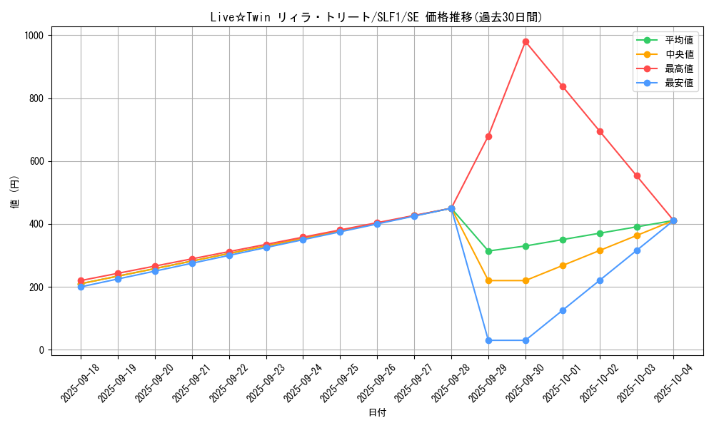 card_2894_series_3238_rarity_5_graph