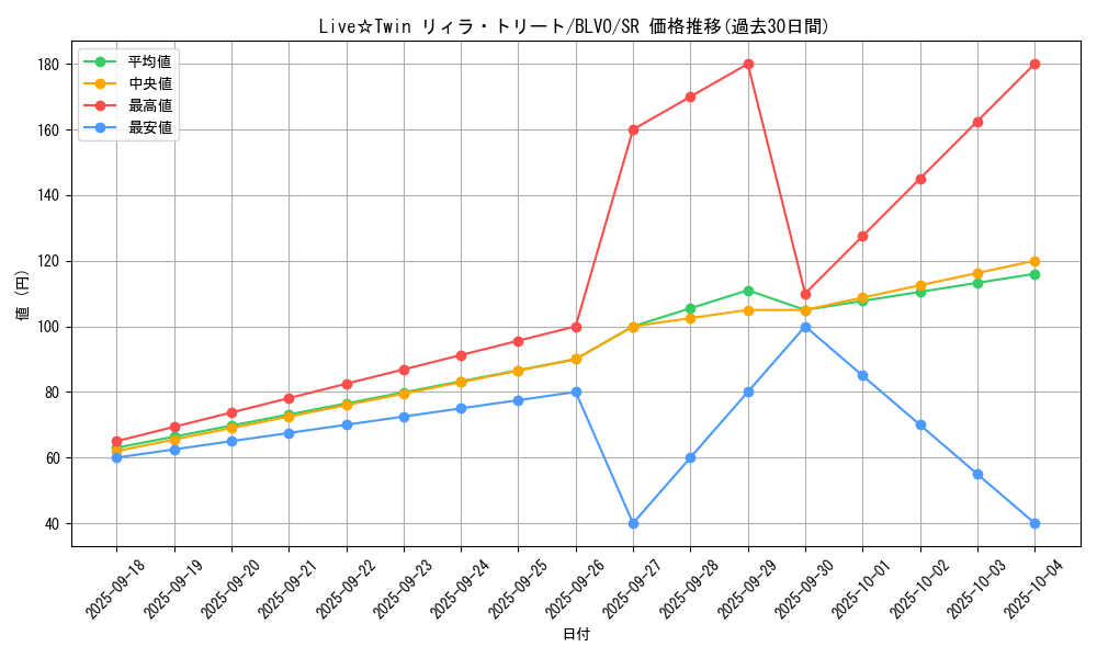 card_2894_series_6334_rarity_3_graph