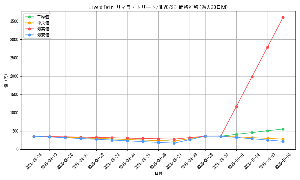 card_2894_series_6334_rarity_5_graph