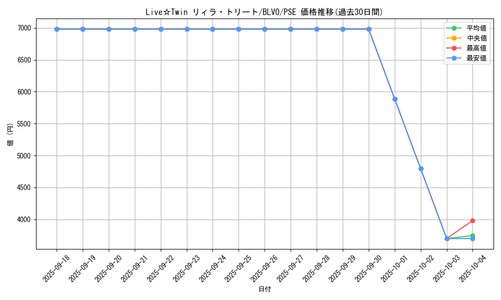 card_2894_series_6334_rarity_8_graph