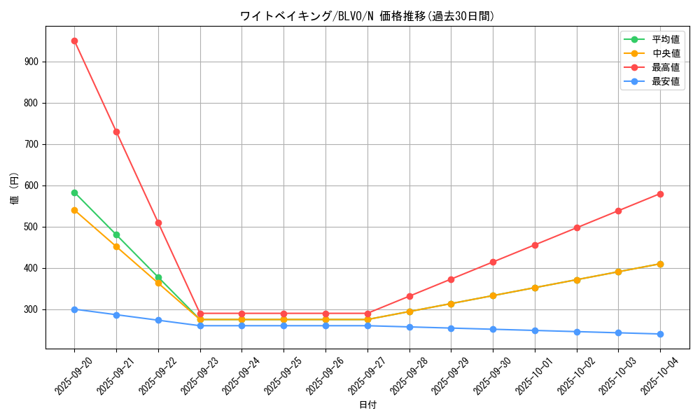 card_2895_series_6334_rarity_1_graph