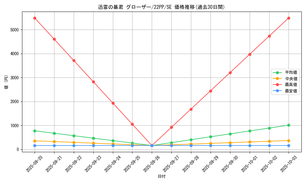card_2896_series_4659_rarity_5_graph