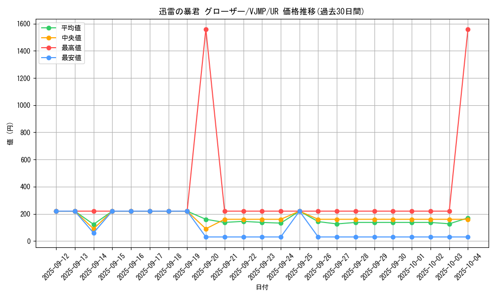 card_2896_series_6537_rarity_7_graph