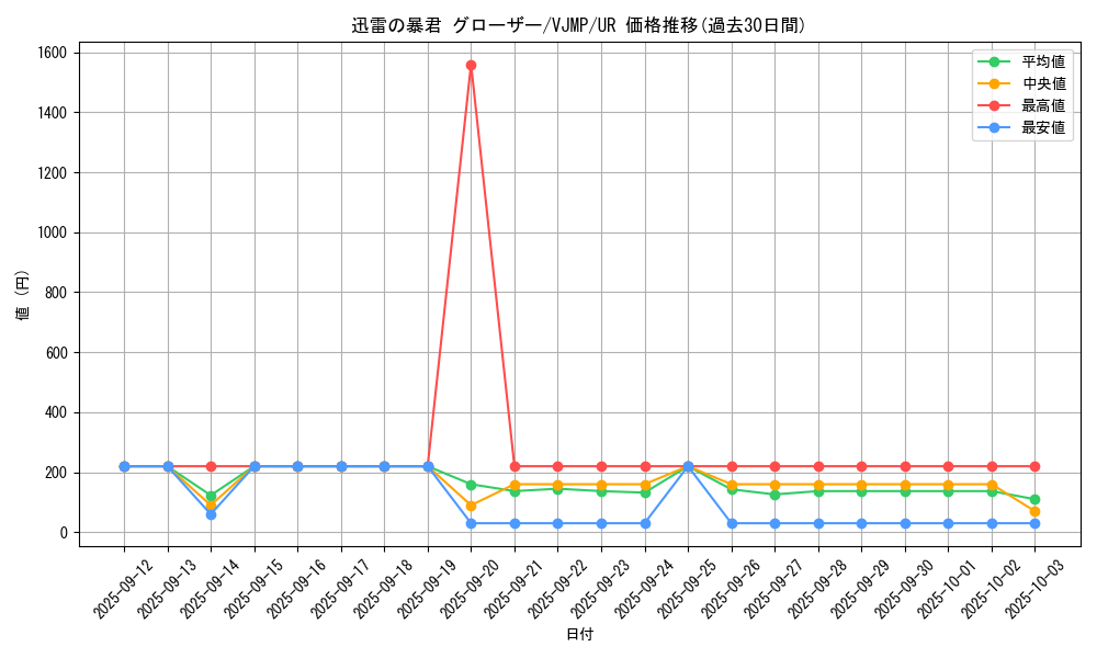 card_2896_series_6537_rarity_7_graph