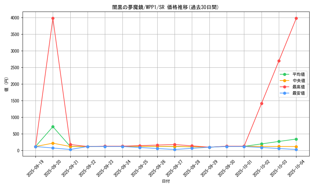 card_2897_series_6538_rarity_3_graph