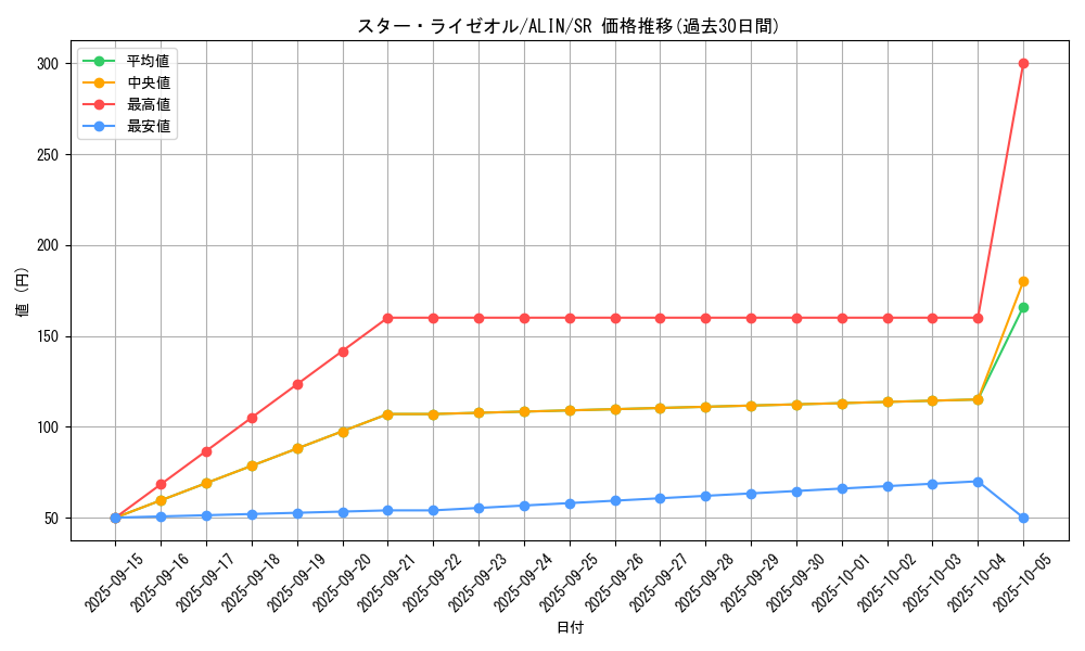 card_289_series_402_rarity_3_graph