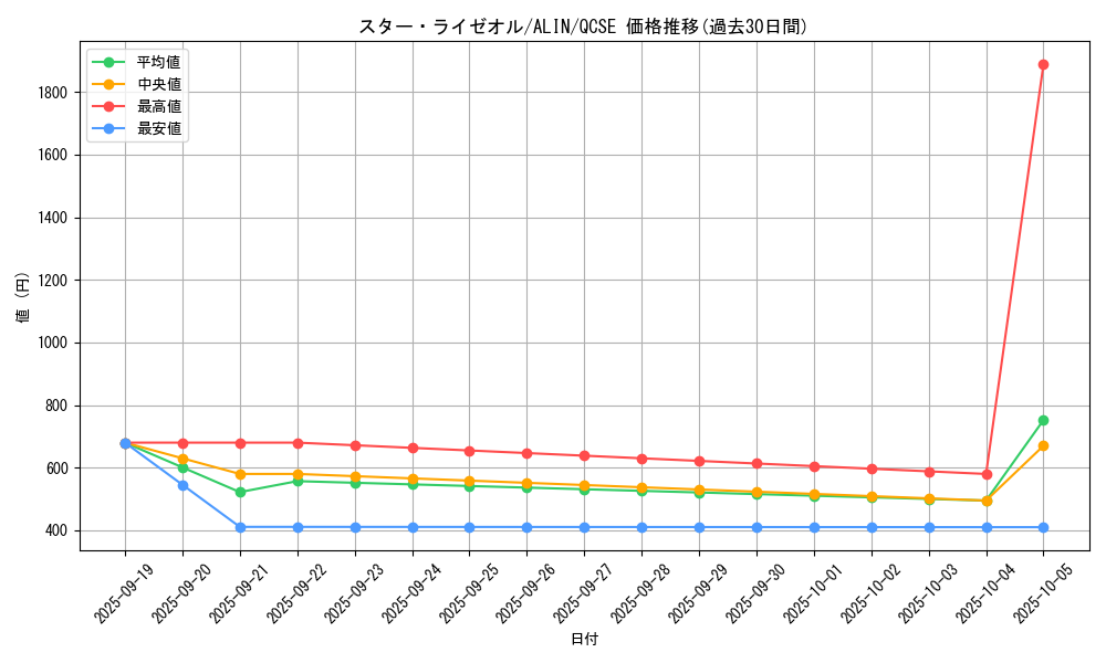 card_289_series_402_rarity_408_graph