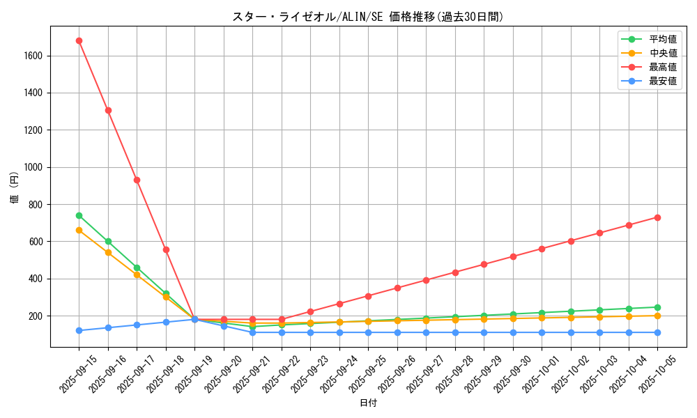 card_289_series_402_rarity_5_graph