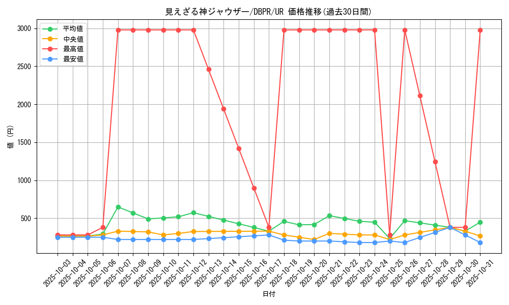 card_28_series_1_rarity_7_graph