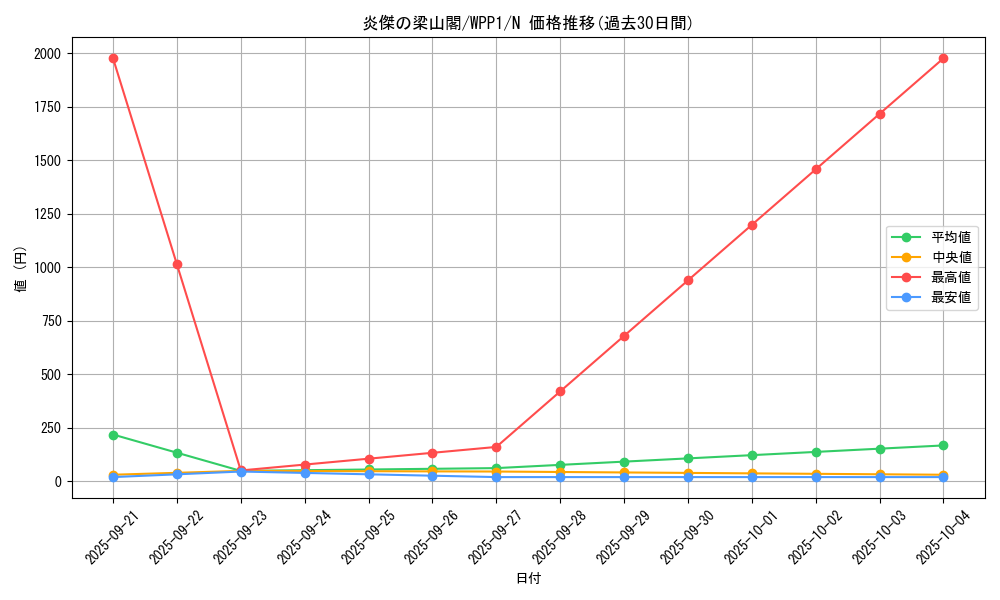 card_2901_series_6538_rarity_1_graph