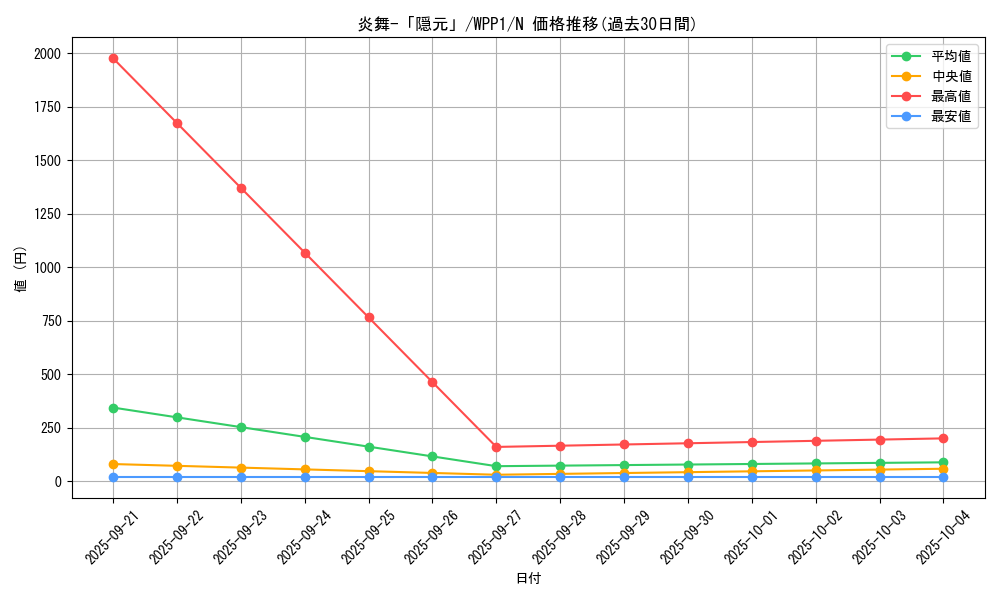 card_2902_series_6538_rarity_1_graph