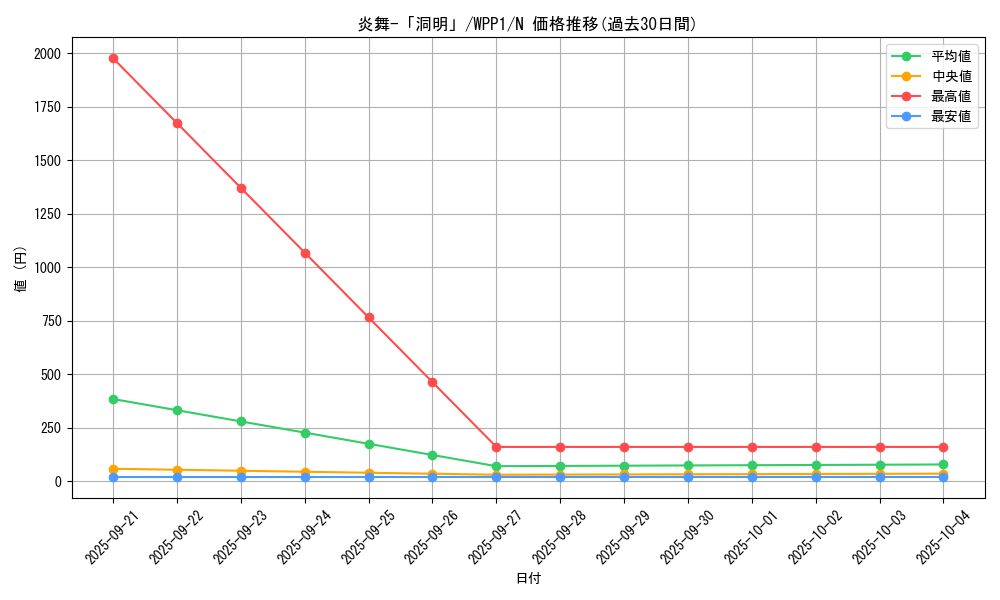 card_2903_series_6538_rarity_1_graph