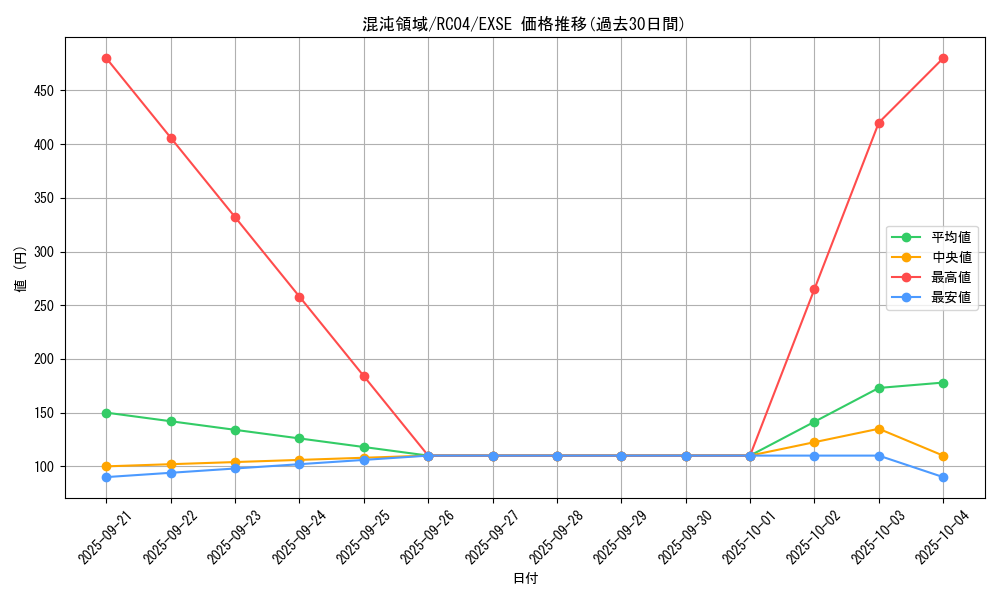 card_2907_series_5072_rarity_1021_graph