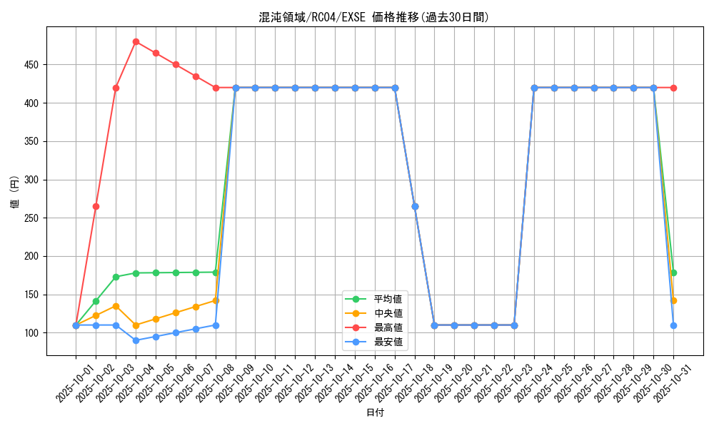card_2907_series_5072_rarity_1021_graph