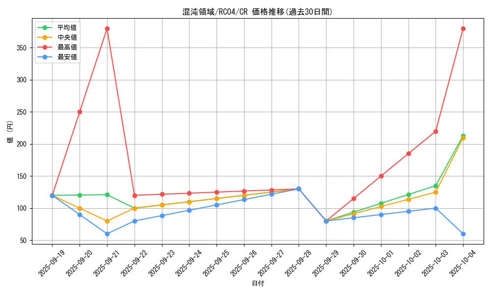 card_2907_series_5072_rarity_1299_graph