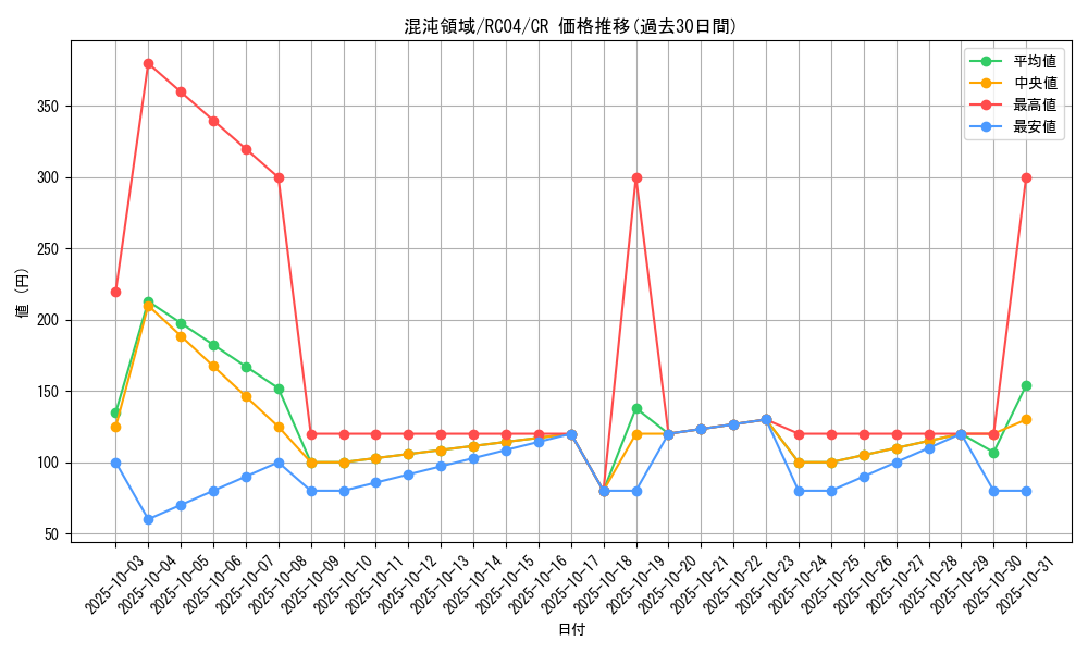 card_2907_series_5072_rarity_1299_graph
