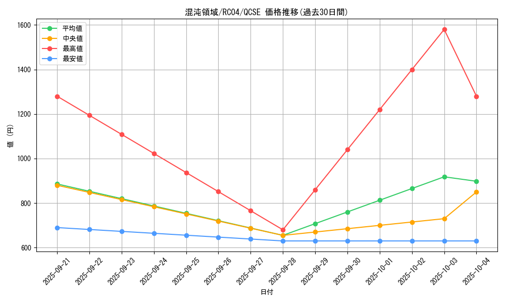 card_2907_series_5072_rarity_408_graph